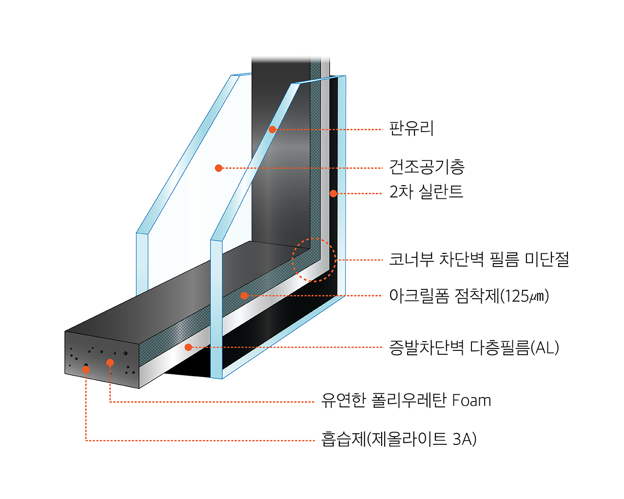 TIS foam Spacer 일반형