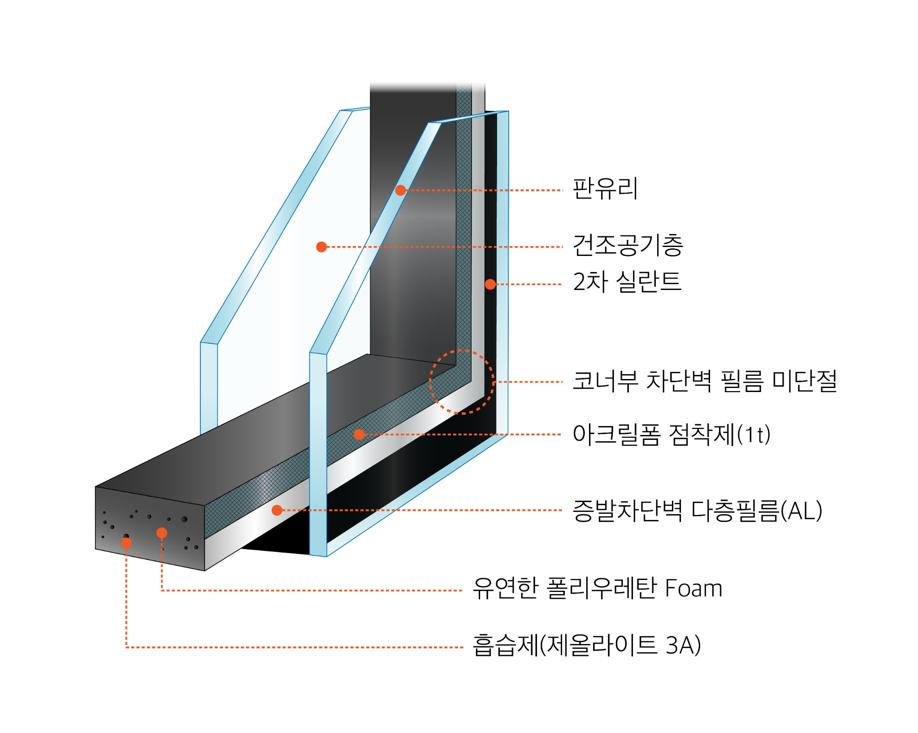 TIS Foam Spacer 일반형